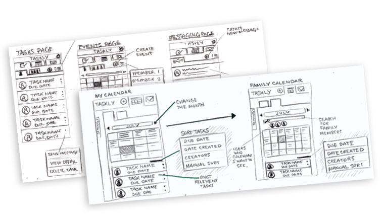 Taskly Wireframe Sketches