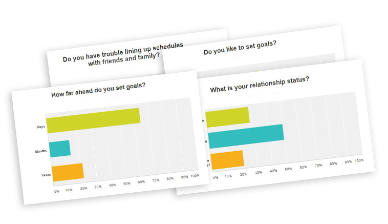 TTaskly User Surveys